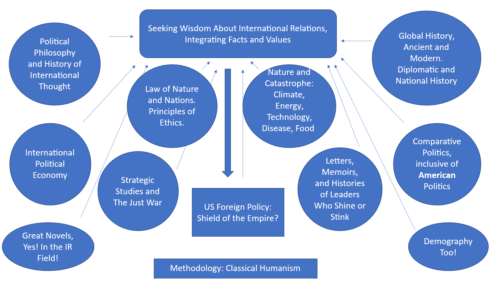The Field of International Relations, Revised Edition: a map of the fields contributing to wisdom about international relations